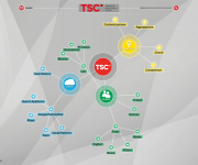 TSC - Talents & Solution 4 Cloud