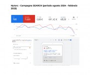 Portfolio ads