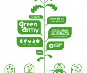 Locandina Workshop centro Minganti - Green Army
