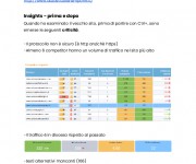 SEO Portfolio